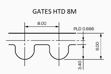 Схема ремня HTD 8M